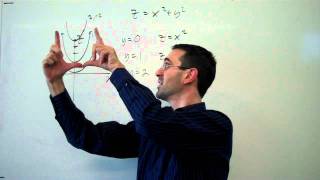 Traces for graphing a Paraboloid [upl. by Valdes]