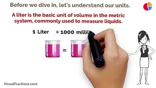 Converting Liters L to Milliliters mL A StepbyStep Tutorial liters milliliters conversion [upl. by Aneri]