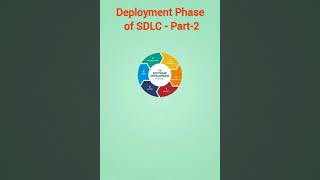 Deployment Phase of SDLC softwaretesting shorts [upl. by Khajeh293]