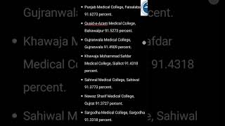 MBBS BDS Closing Merit ListGovernment Medical CollegesPMDC MDCAT ResultsMDCAT MeritMedical [upl. by Muslim268]