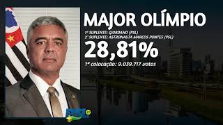 JINGLE MAJOR OLÍMPIO SENADOR 2018  SENADO FEDERAL [upl. by Ezeerb]