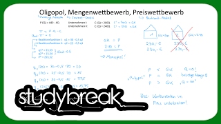 Mengenwettbewerb Preiswettbewerb Cournot Bertrand  Mikroökonomie [upl. by Alcina294]