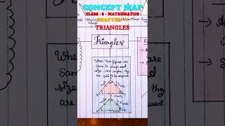 Class 9 Maths Chapter 7 Triangles  Mind Map  Concept Map  NCERT mindmapping maths [upl. by Alain]