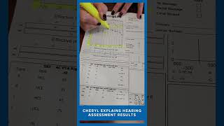 How to read an audiogram [upl. by Kelson]