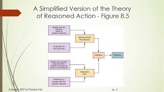 Multi attribute attitude models and Elaboration Likelihood Model [upl. by Nhguaved]