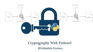 14Python For Cryptography fernet [upl. by Vikki]