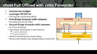 Virtio Forwarder Enhancements for OvSDPDK Full vhost Offload with SRIOV [upl. by Kire799]