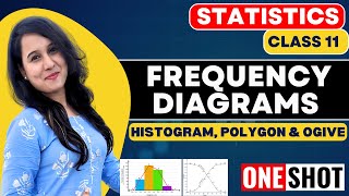 Frequency Diagrams  Histogram Polygon amp Ogive  One Shot  Statistics  Class 11  Ch  7 [upl. by Cully116]