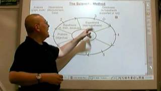 Chemistry Tutorial 101 The Scientific Method [upl. by Icnarf630]