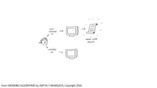 Animations from Grokking Algorithms [upl. by Kcirdla32]