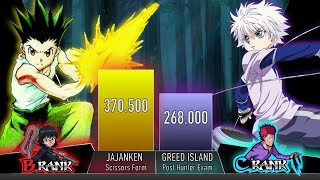 GON VS KILLUA POWER LEVELS AnimeScale HxH Power Levels [upl. by Ilrahs]