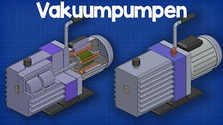 Vakuumpumpen erklärt [upl. by Odeen57]