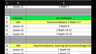 Pacing Guide and Doctrinal Mastery Materials [upl. by Enorej224]