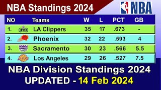 NBA Standings 2024 STANDINGS  UPDATE 1422024  NBA Basketball Standings 2024 [upl. by Lebasi]