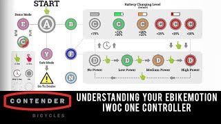 Understanding your Ebikemotion iWOC ONE Controller [upl. by Bracci]