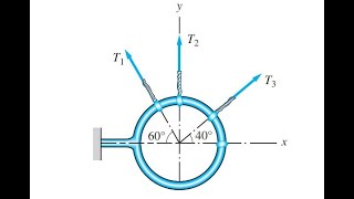 23 The magnitudes of the three forces applied to the eye bolt are T1 550 N T2  200 N statics [upl. by Gauthier]