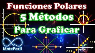 Cómo Graficar Funciones Polares MUY FÁCIL 5 Métodos Incluyendo GeoGebra y desmos [upl. by Anileme]