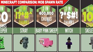 Minecraft Comparison Mob Spawn Rate [upl. by Adalia]