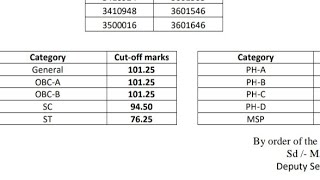 WBCS PRELIMINARY result out এইমাত্র প্রকাশিত হল । কাট অফ 101 [upl. by Boot400]