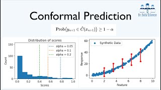 Three Easy Steps to Understand Conformal Prediction CP Conformity Score Python Implementation [upl. by Atikahs]