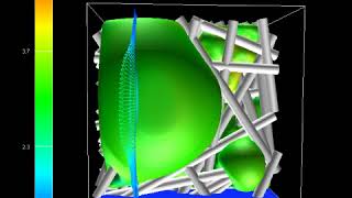 gdl hydrophilic lattice Boltzmann method LBM [upl. by Adnohsel]