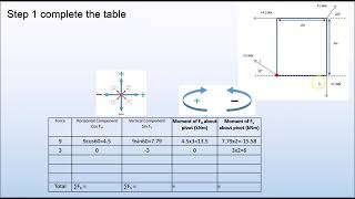 Non Concurrent Force Systems [upl. by Anerev]