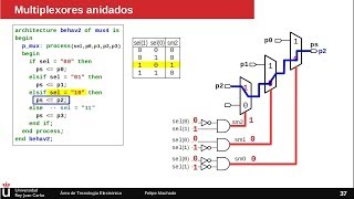 Diseño VHDL 2 Multiplexor 22 [upl. by Jarnagin540]