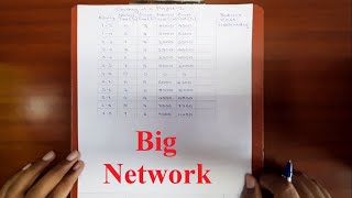 Crashing of a Project Network  Example 2  Big Network  CPM  PERT  Easy Method [upl. by Ait927]