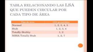 Tipos LSA y Areas de OSPF [upl. by Castera]