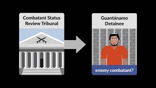 Boumediene v Bush Case Brief Summary  Law Case Explained [upl. by Gare]