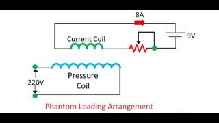 To calibrate the dynamometer type wattmeter using Phantom loading method [upl. by Aerdnaed]