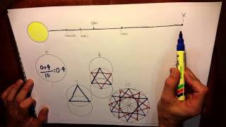 Vesica Pisces Ep4 Bodes Law amp the Geometry of the Solar System [upl. by Selbbep]