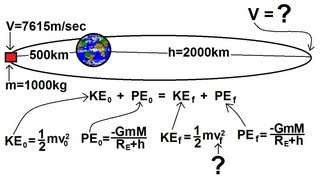 Physics 18 Gravity 19 of 20 Kinetic And Potential Energy Of A Elliptical Orbit [upl. by Sackman]