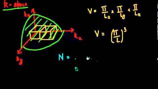 Density of States in a 3D semiconductor [upl. by Htebilil]