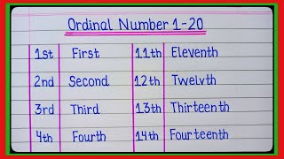 Ordinal Numbers 1 to 20 ll 1 to 20 Ordinal Numbers Spelling ll First to Twentieth ordinal [upl. by Ttergram]