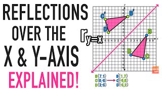 Reflections Over the XAxis and YAxis Explained [upl. by Asirrak]