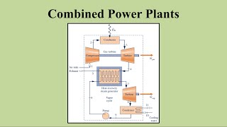 Combined Gas Turbine  Vapor Power Plant Theory amp Problem Solving [upl. by Jameson]