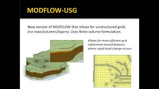 MODFLOW  Organization amp Main Packages [upl. by Erdnoed]