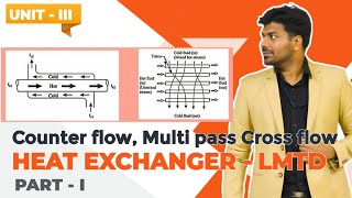 Counter flow and Multi pass Cross flow Heat Exchanger  LMTD Method  Heat and mass transfer  Tamil [upl. by Mazur]