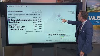 Virginia primary election breakdown [upl. by Halueb]