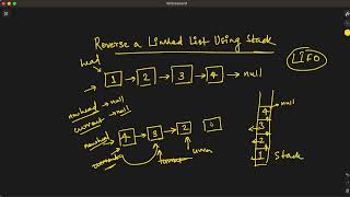 Reversing a Linked List Using Stack  Beginner Level [upl. by Casteel]