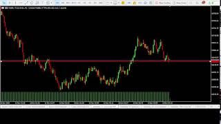 FOREX LIVE VOLATILITY INDEX TRADING LIVE V75 1s 25 1s [upl. by Renckens]