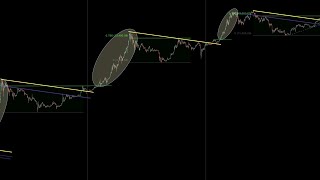 Bitcoin amp Macro Pure Signal  CTM Live Session [upl. by Lytton]