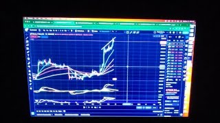 BITCOIN PONGA STOP LOSS DIVERGENCIA BAJISTA  CRYPTO  BTC [upl. by Eirolav884]