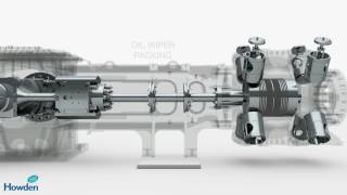 Reciprocating Compressor C series  animation  Howden [upl. by Naitsirhc]