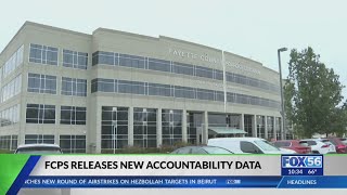 Fayette County Public Schools responds after new accountability data released [upl. by Midis589]