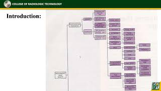 Module 2 Radiographic Contrast [upl. by Niletak]