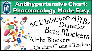 Antihypertensive Drug Chart Pharmacology Made Easy Classes Medication Trick Mechanism of Action [upl. by Tigram]