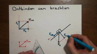 Ontbinden van krachten [upl. by Anelrad]