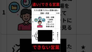 できる営業・できない営業の違い営業力営業方法 営業テクニック [upl. by Noyar]